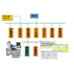 东杰智能WCS仓库设备控制系统_商品中心_物流搜索网