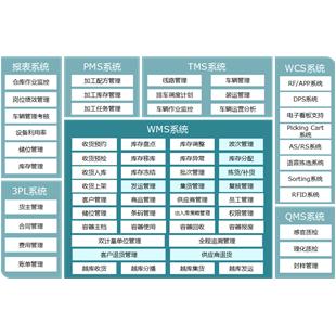 上海海鼎HDWMS物流仓储管理系统_商品中心_物流搜索网