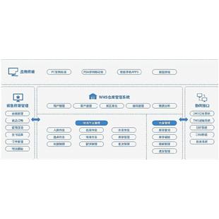 仓库管理系统（WMS）_商品中心_物流搜索网