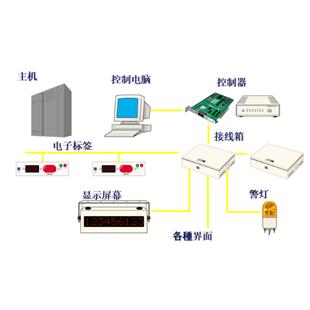 电子标签拣选系统（DPS/DAS）_商品中心_物流搜索网