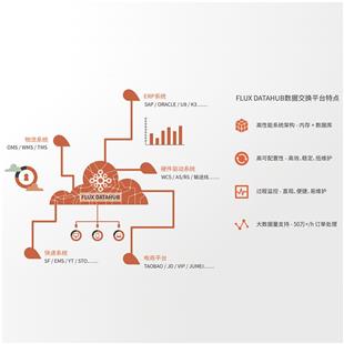 富勒 数据交换平台FLUX DATAHUB_商品中心_物流搜索网