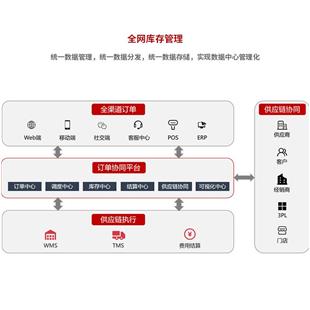 富勒 订单协同平台FLUX OCP_商品中心_物流搜索网