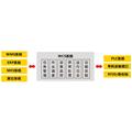 中鼎   WCS监控系统软件 仓储监控软件 - 效果图