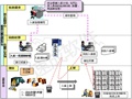 供应链优化软件缩减荷兰TNT公司总成本
