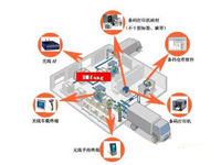 鼎方仓库管理条码解决方案 引用条码新技术
