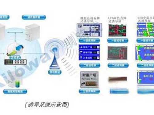 RFID城市停车收费管理系统产品解决方案