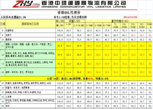 收入证明_功能性物流收入