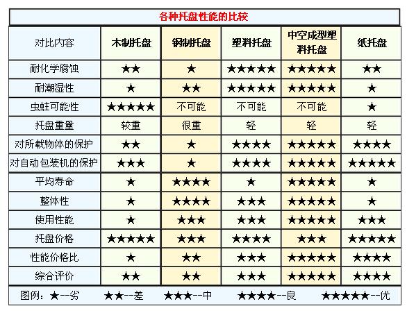 托盘比较.jpg