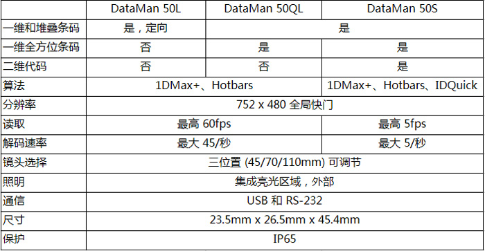 DataMan-503-型号和规格.jpg