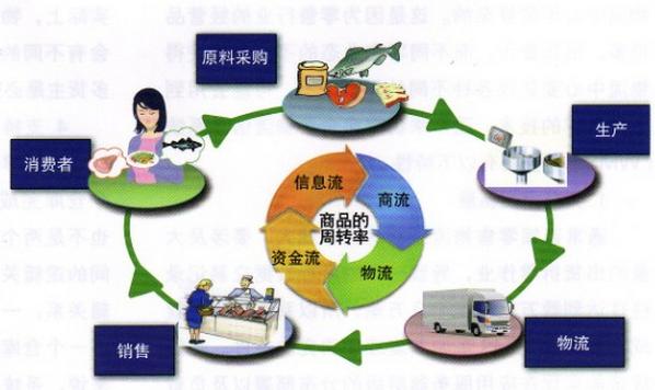 供应链影响运营,供应链运营是做什么的