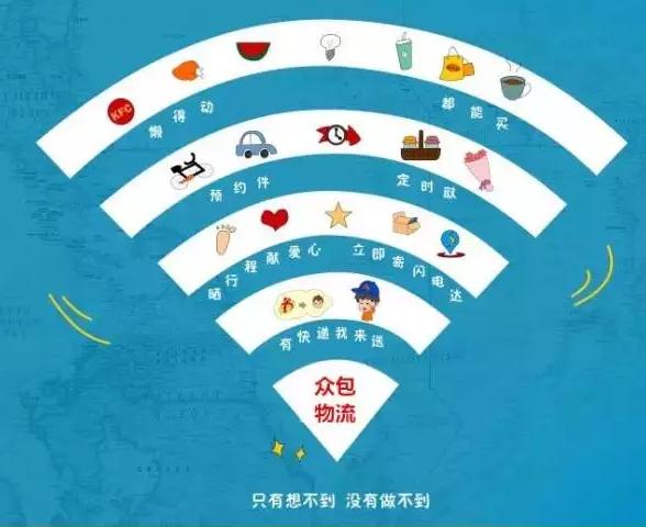 众包物流靠什么叫板传统快递?这三点你必须了