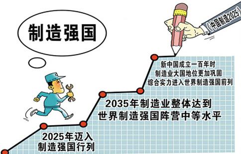 《中国制造2025》重点领域技术路线图.jpg 《中国制造2025》重点领域技术路线图.jpg