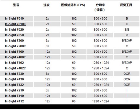 康耐视机器视觉亮相央视,助力国产机器人转型