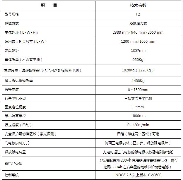 【今天国际AGV】今天国际AGV最新资讯、价