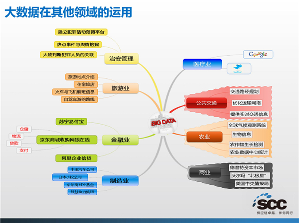 大数据在物流供应链中的应用(附案例)_物流搜