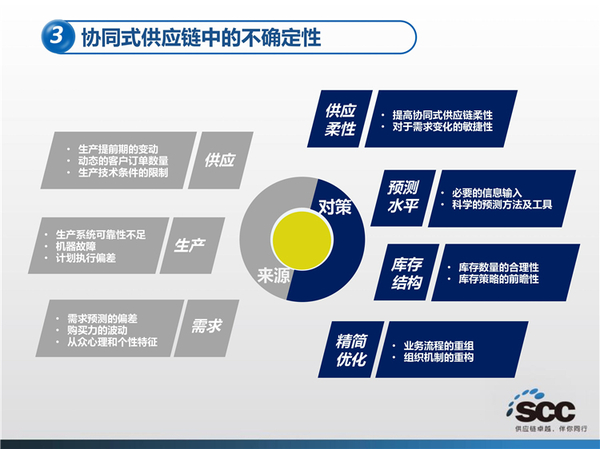 大数据在物流供应链中的应用(附案例)_物流搜