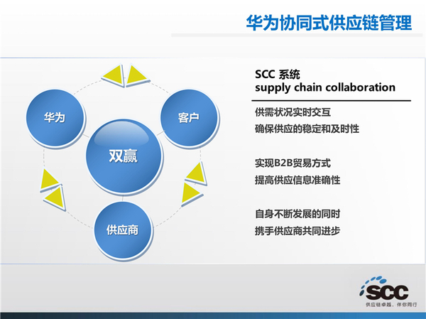 物流运营方案ppt,物流运营方案怎么写