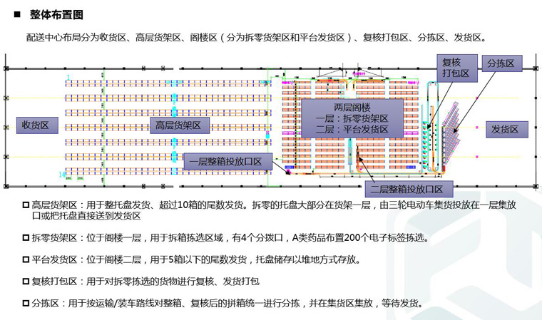 布置图-760.jpg