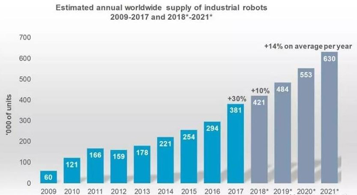 机器人产业.jpg