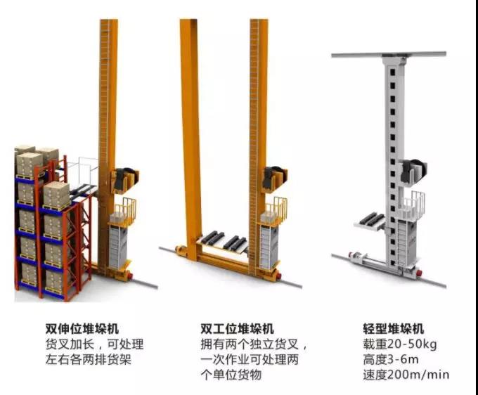 桥式堆垛机堆垛和取货是通过取物装置在立柱上
