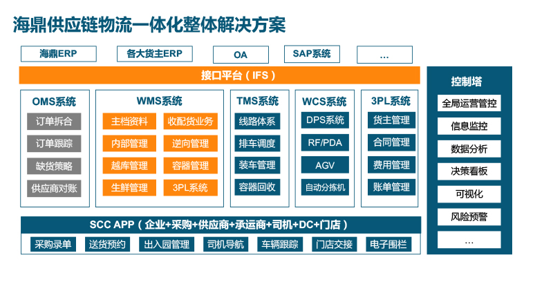 IWMS产品介绍_02.jpg