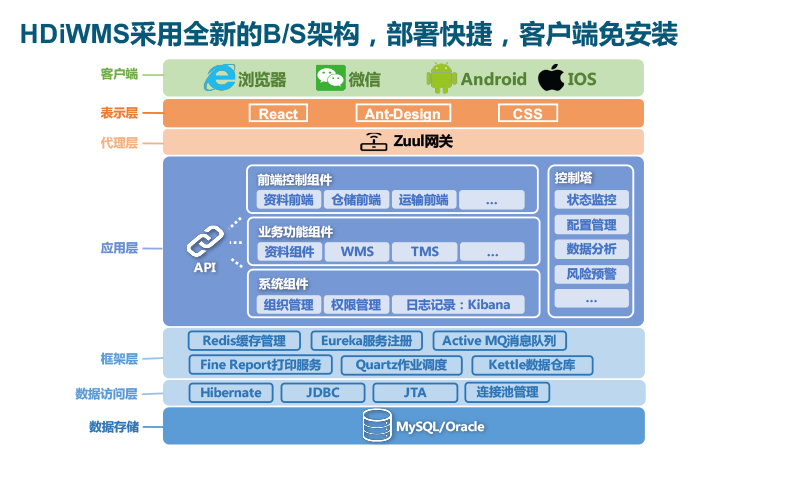 IWMS产品介绍_03.jpg