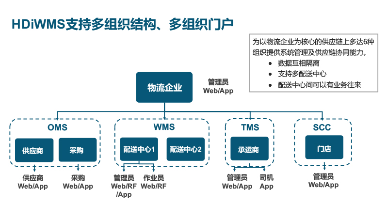 IWMS产品介绍_04.jpg