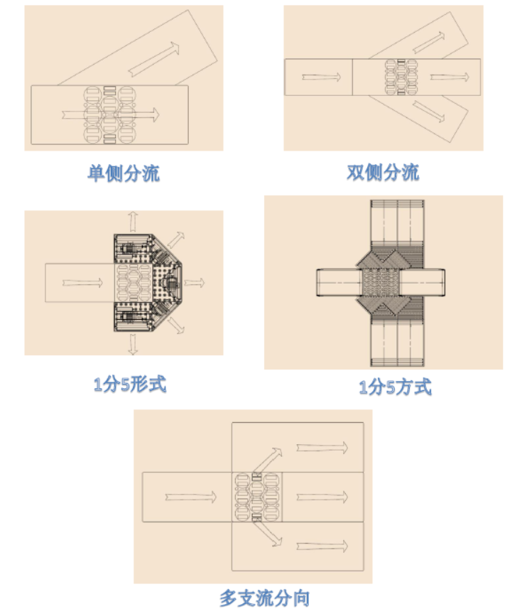 功能示意.png