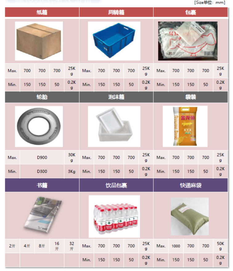输送五类.png