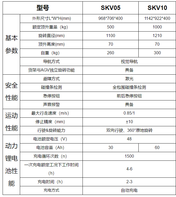 潜伏顶升式AGV _合肥井松自动化科技有限公司.png