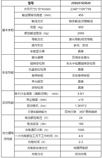 双舵轮背负AGV _合肥井松自动化科技有限公司.png