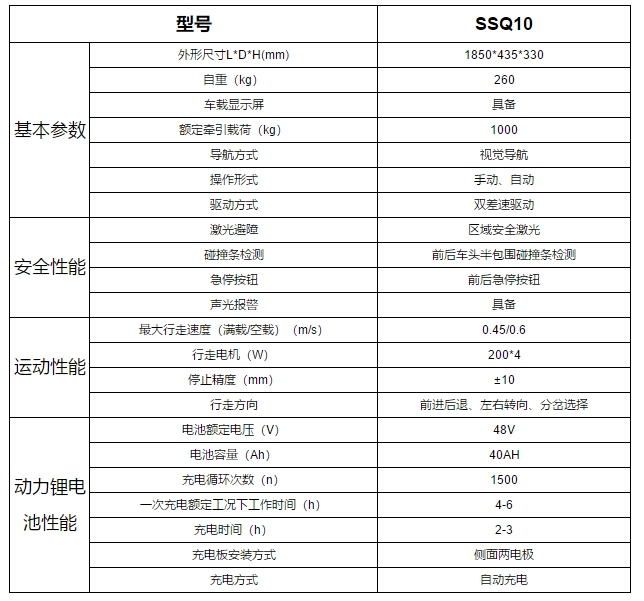 双向潜伏式牵引AGV _合肥井松自动化科技有限公司.png