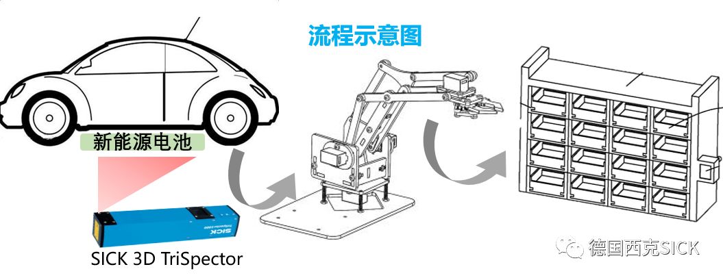 案例 | 锂电池行业3D视觉检测集锦