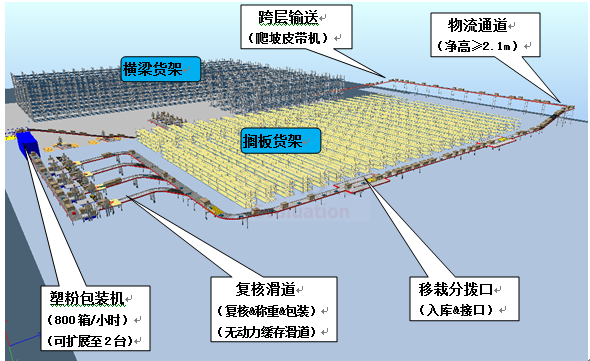 上海劲霸服饰物流配送中心